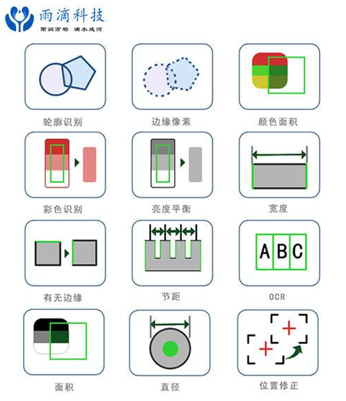 正反视觉检测设备